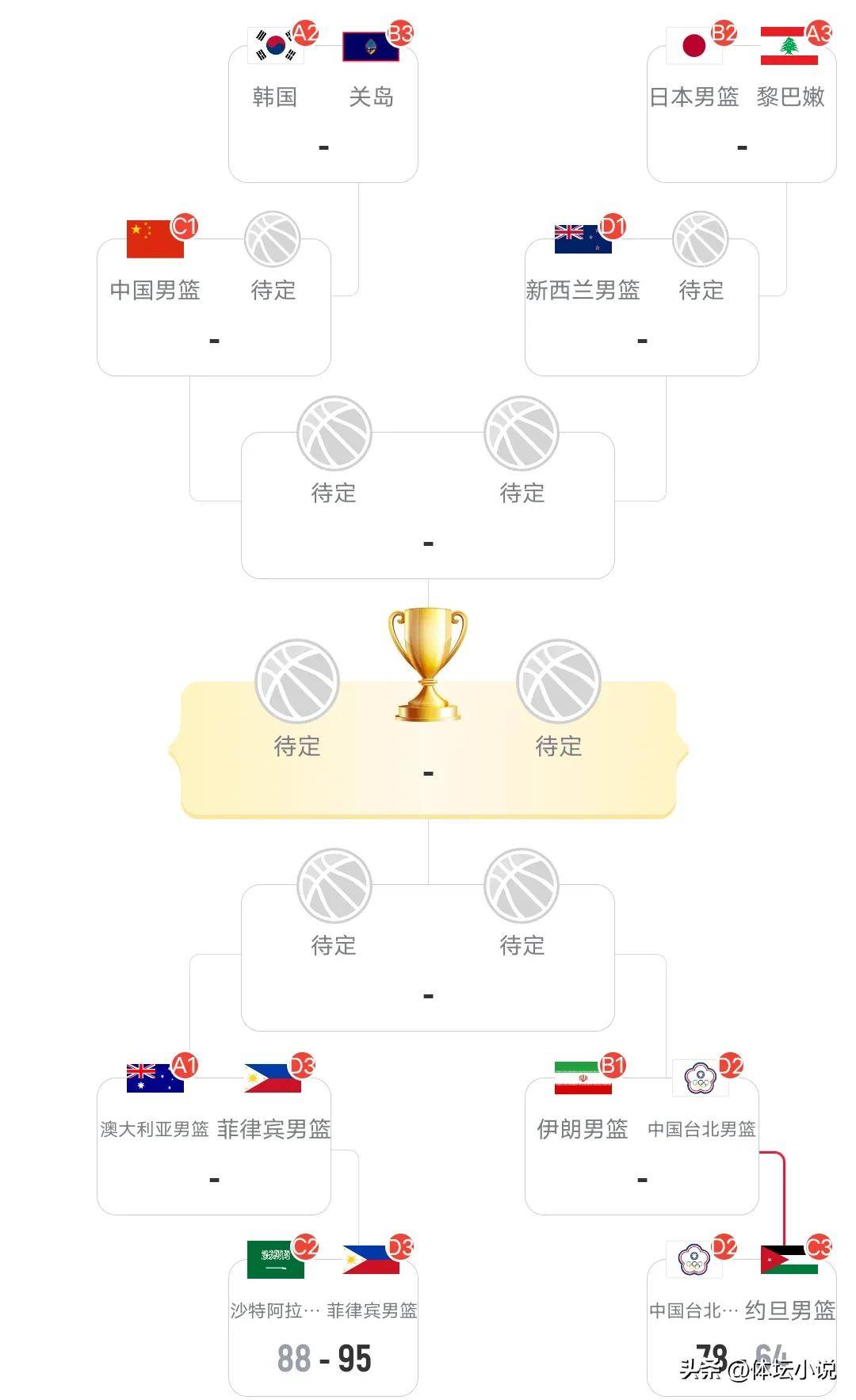 亚洲篮球联赛推迟举办,赛程调整的简单介绍 亚洲篮球联赛推迟举办,赛程调整的简单介绍